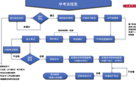 2025年人社部能建中心【心理健康咨询】报考全攻略